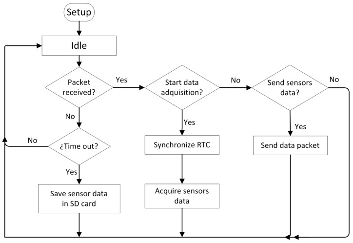 Figure 14