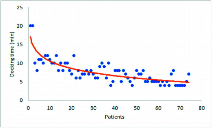 Figure 5.