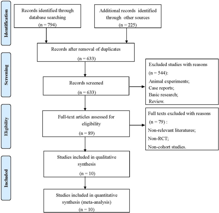 FIGURE 1