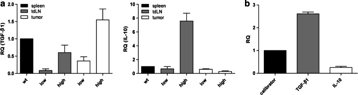 Fig. 6