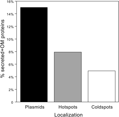 Figure 6