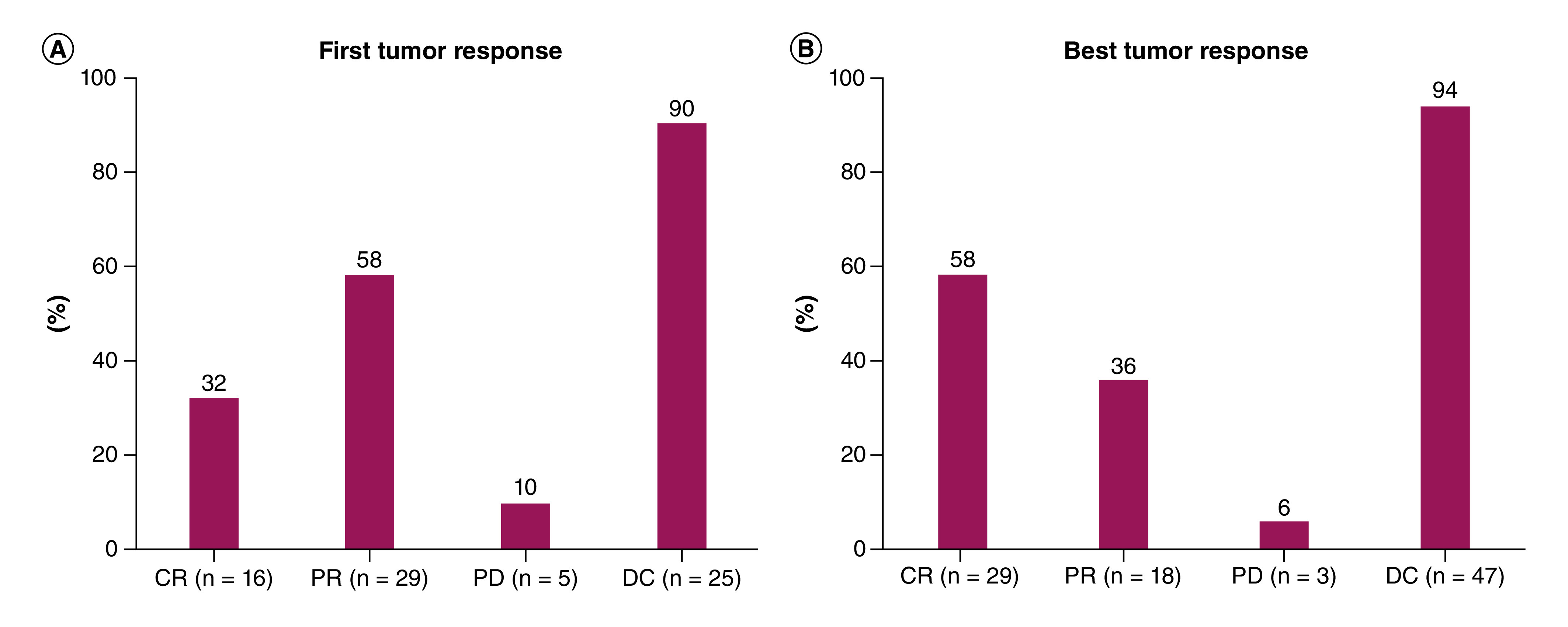 Figure 1. 