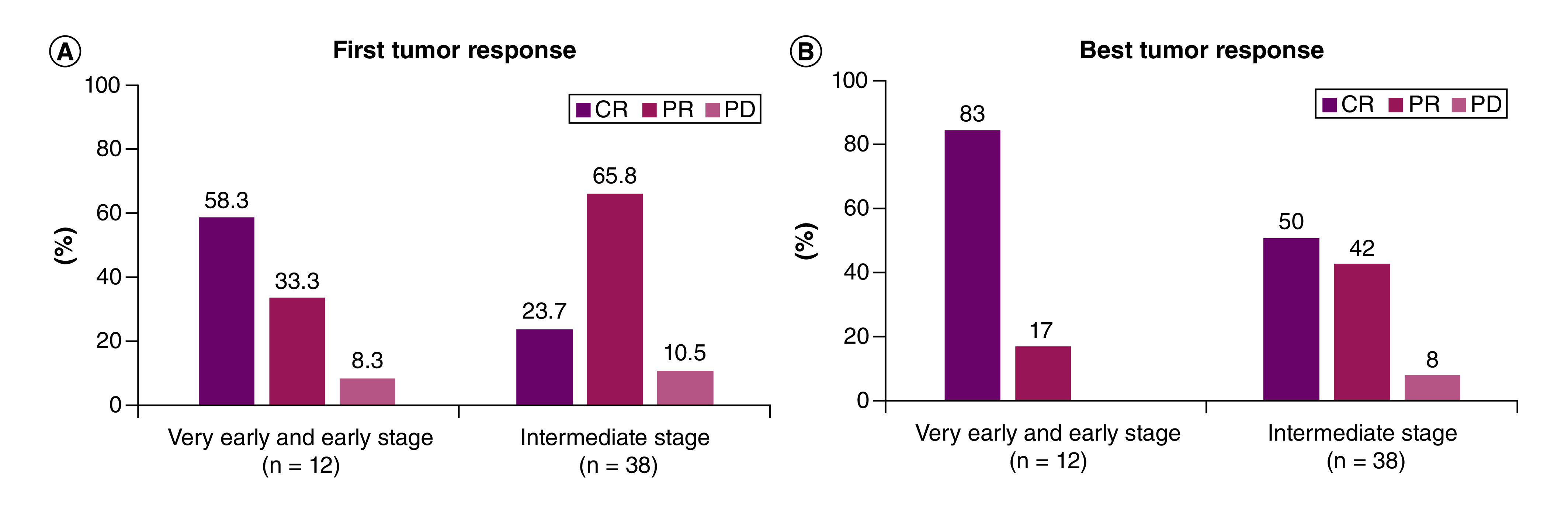 Figure 2. 