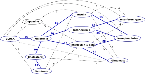 Figure 1: