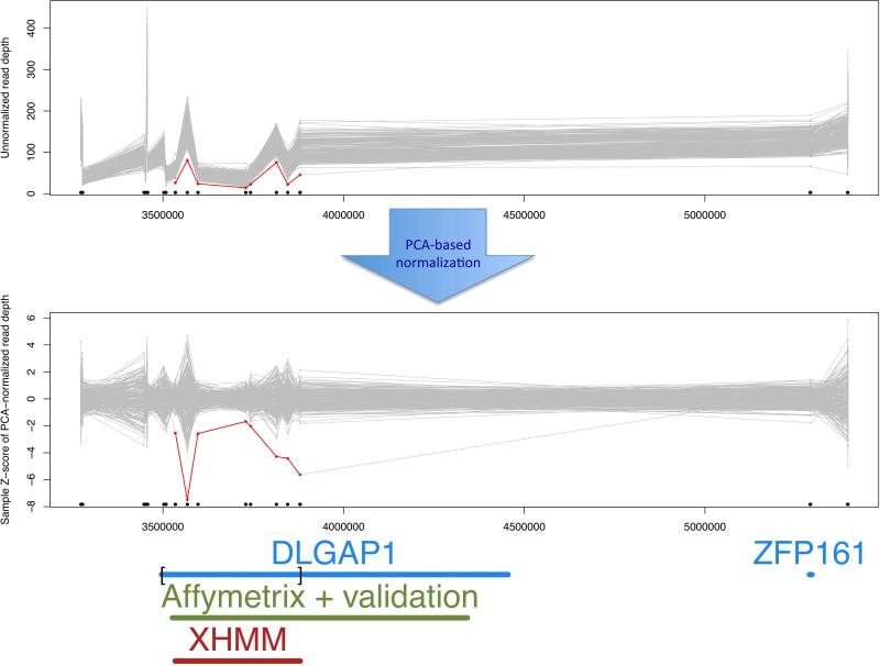 Figure 10