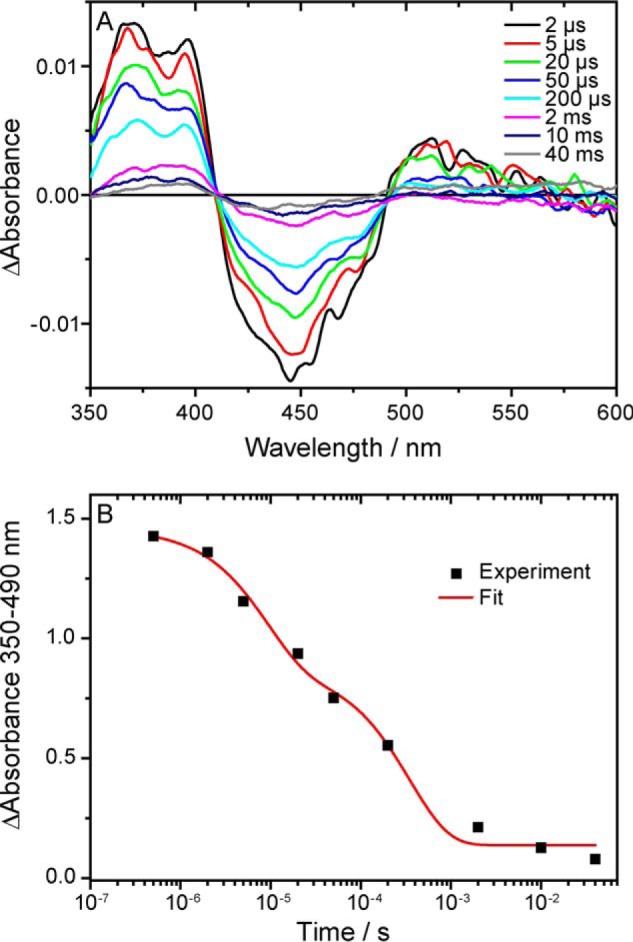 FIGURE 4.