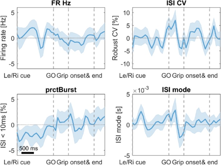 Figure 4—figure supplement 1.