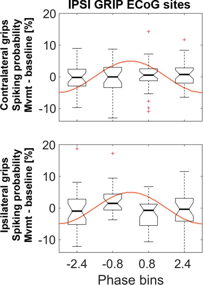 Figure 5—figure supplement 4.