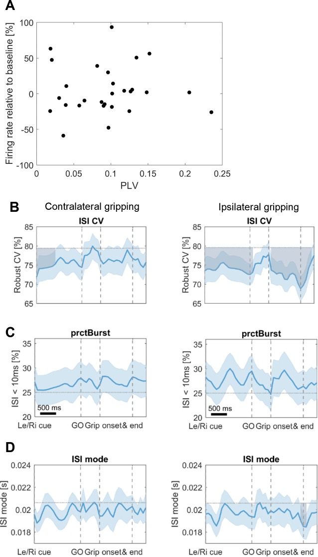 Figure 3—figure supplement 4.