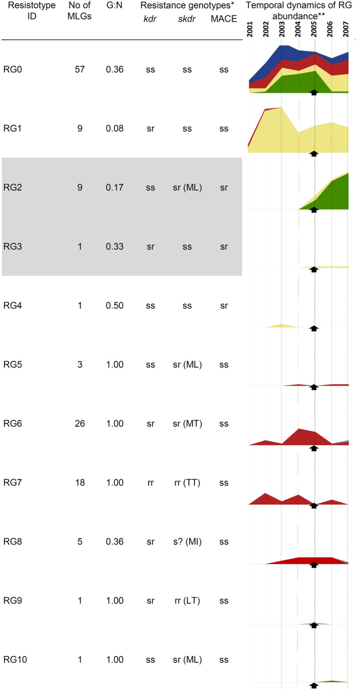 FIGURE 4