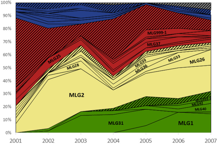 FIGURE 3