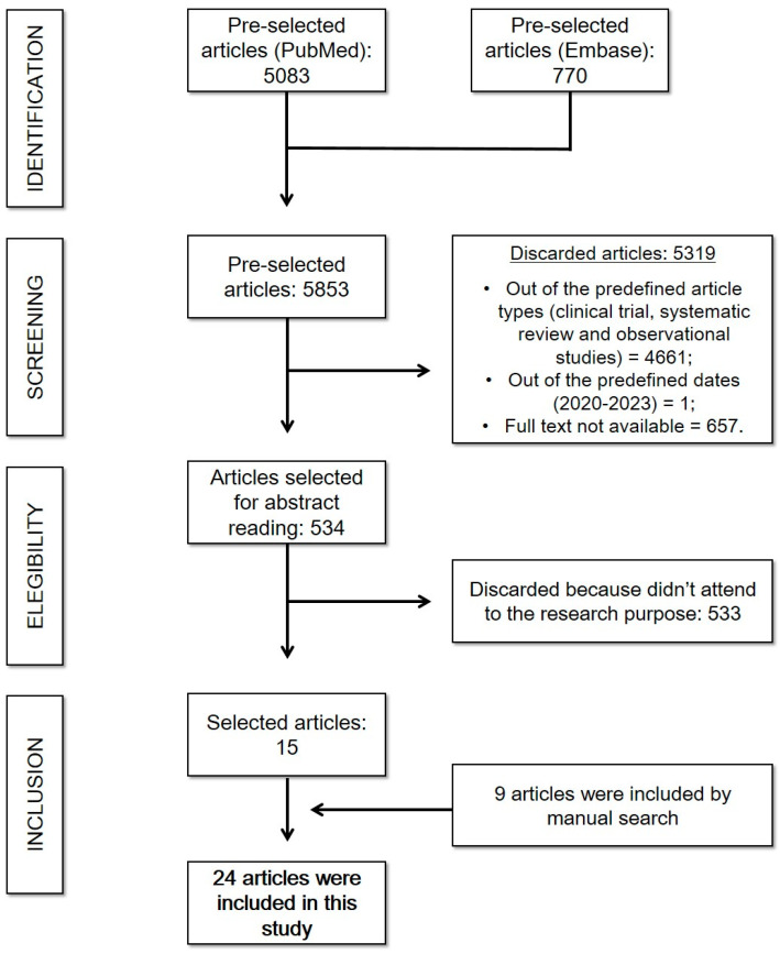 Scheme 2