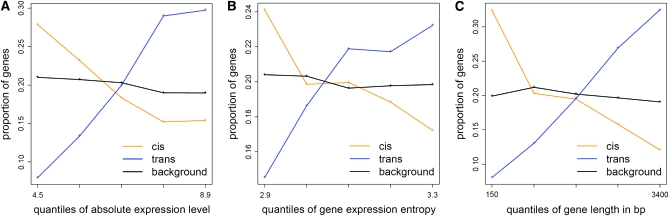 Figure 6.—