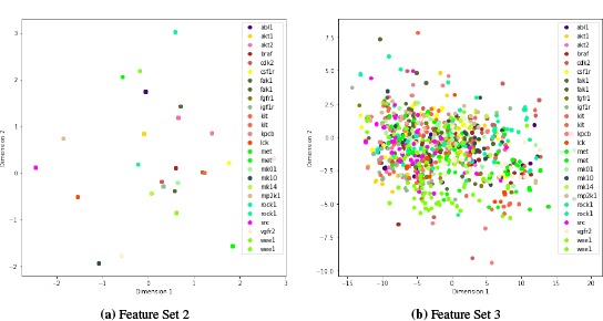 Figure 2: