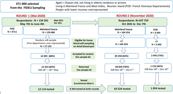 Fig 1