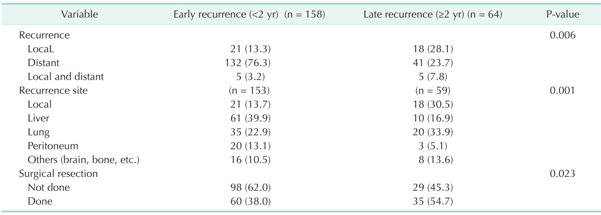 graphic file with name astr-86-143-i003.jpg