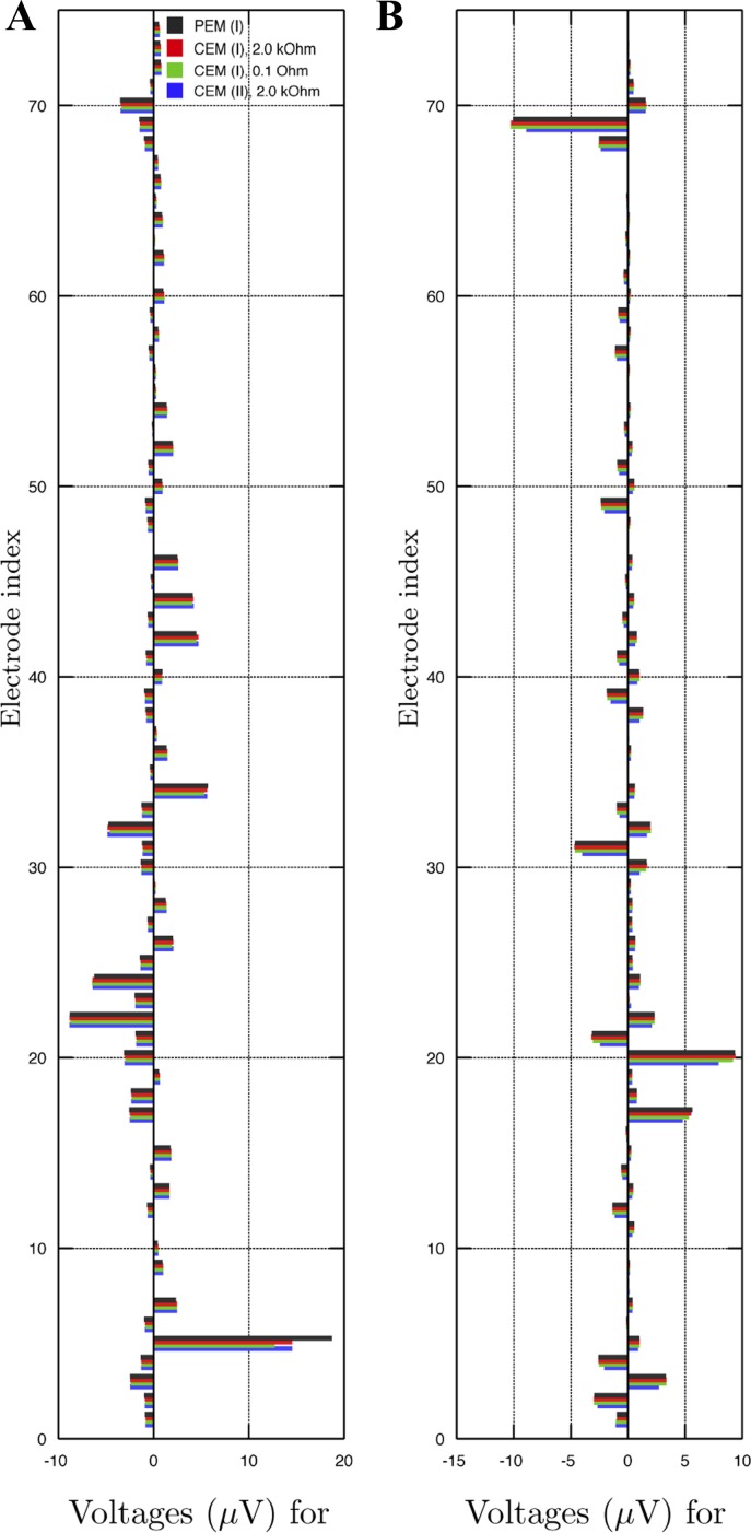 Fig. 7.