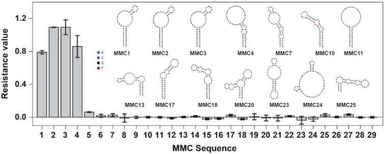 Figure 4.