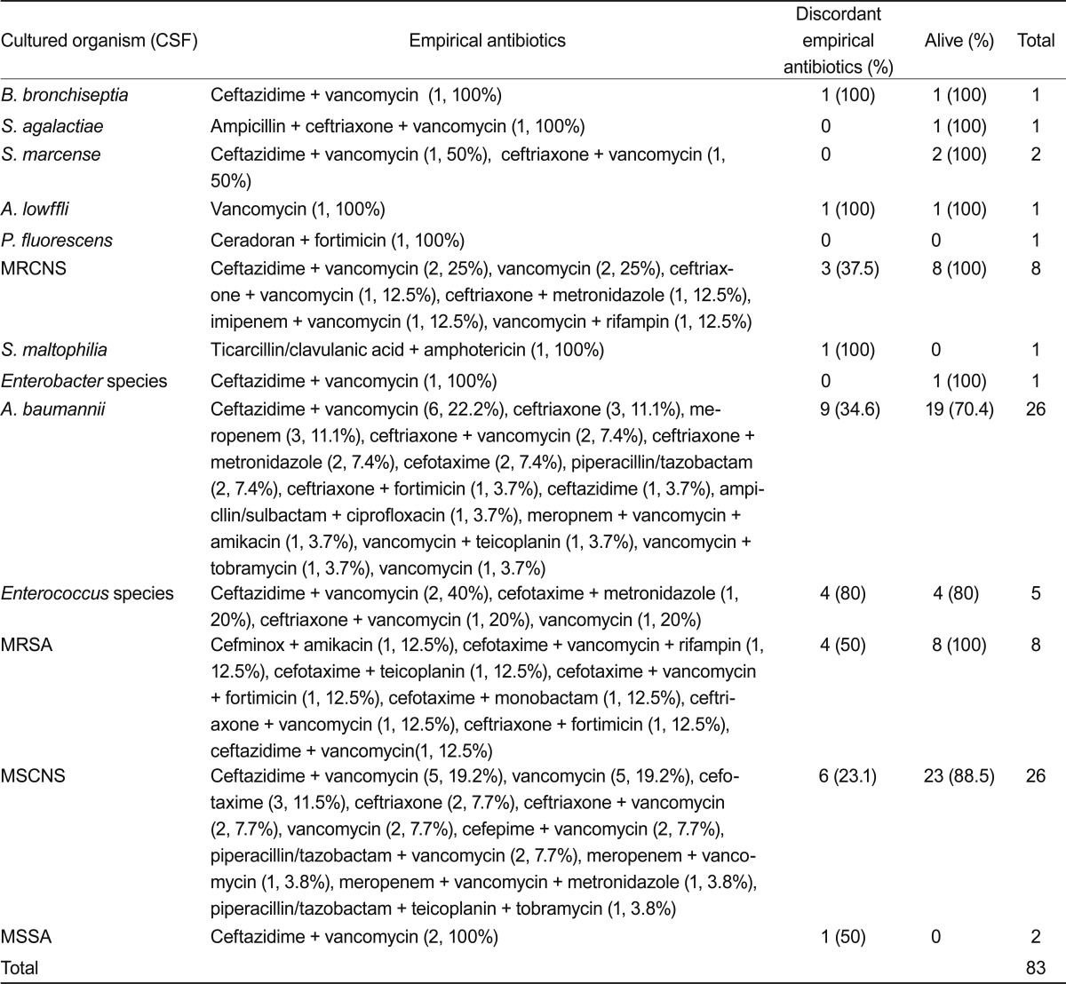 graphic file with name kjim-27-171-i006.jpg