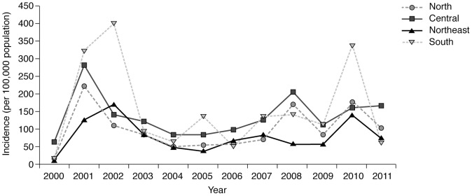 Figure 4