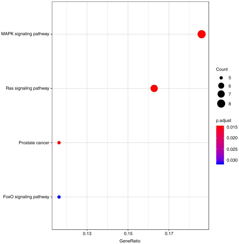 Figure 5.