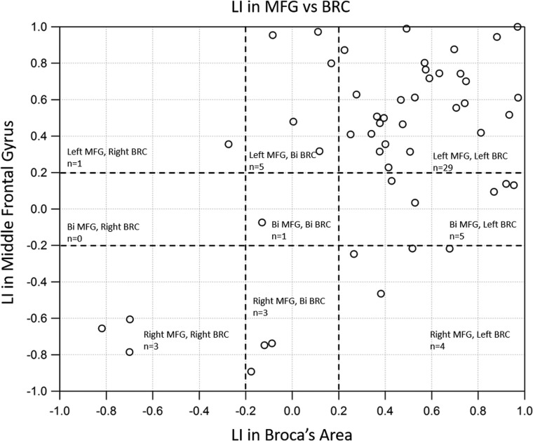 Fig 2.