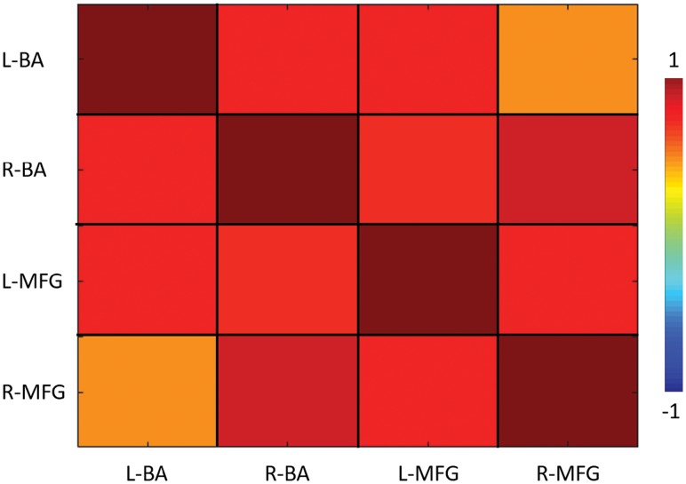 Fig 4.