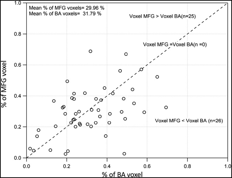 Fig 3.