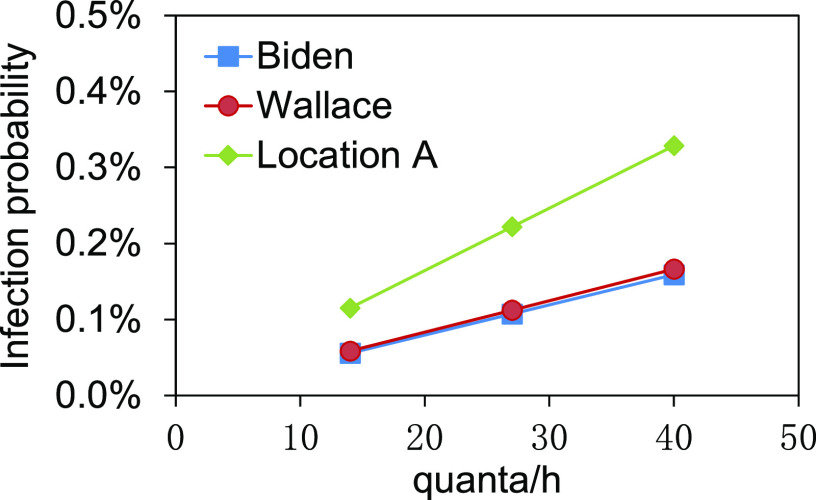 FIG. 6.