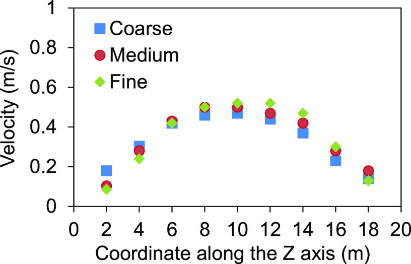 FIG. 3.