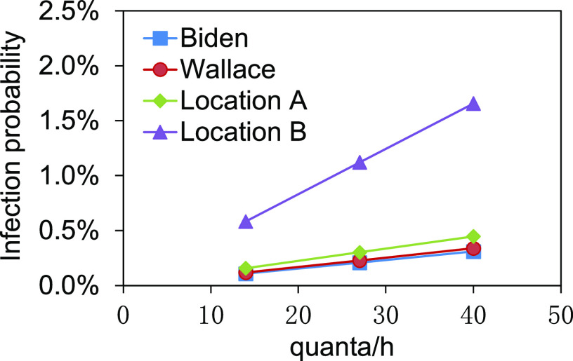 FIG. 9.