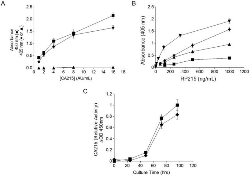 Figure 2: