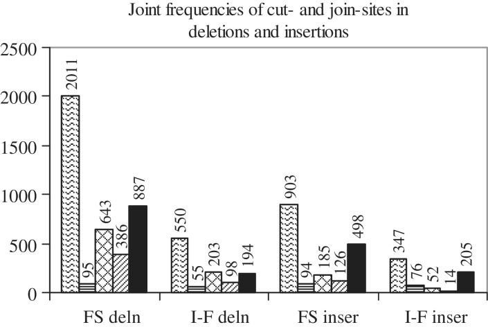 Figure 6.