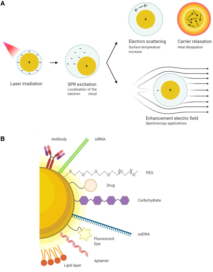 Figure 3.