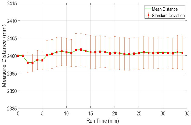 Fig 14