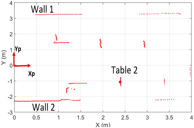 Fig 5