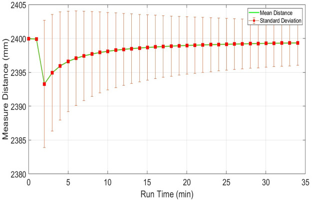 Fig 12