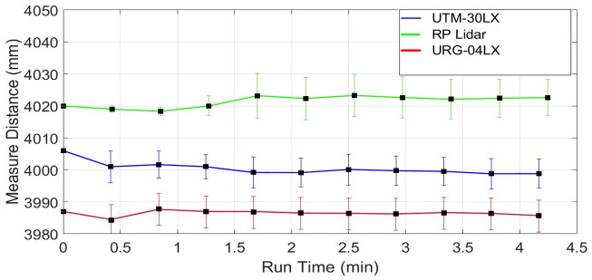 Fig 23