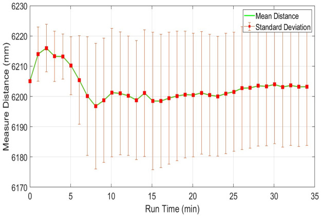 Fig 15