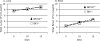 FIG. 2.