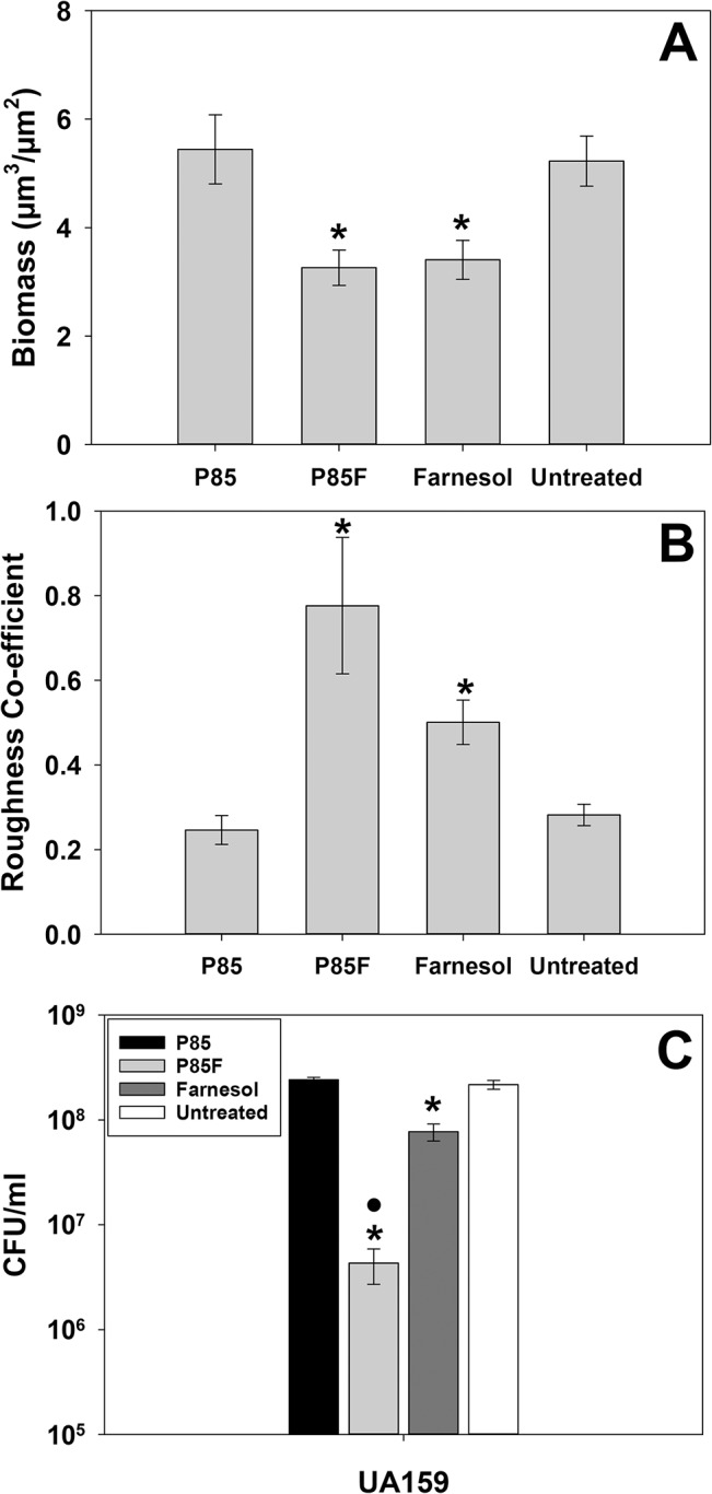 Fig 5