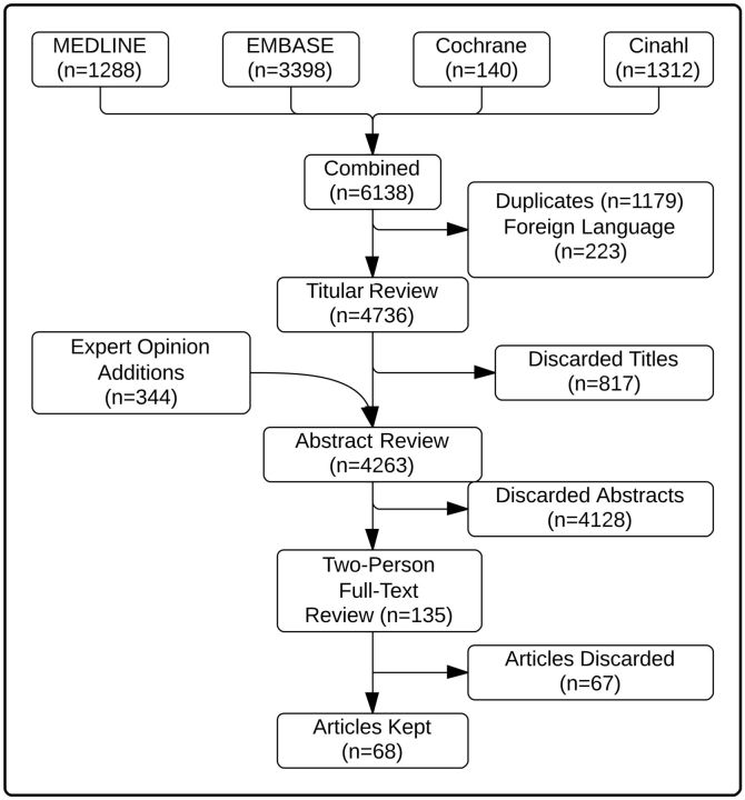 Figure 1: