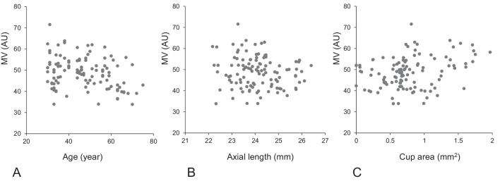 Figure 2B.