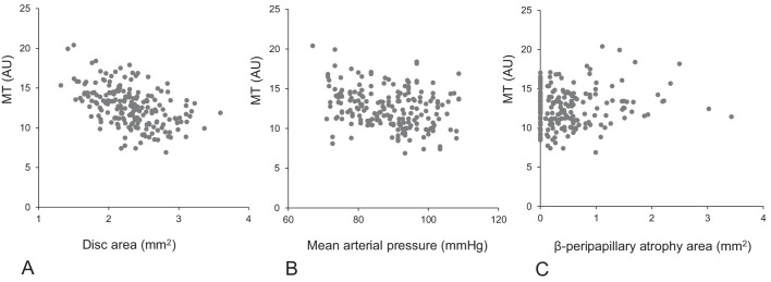 Figure 2A.