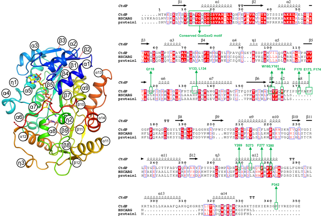 Extended Fig 4-