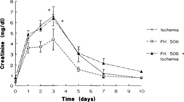 Fig 5