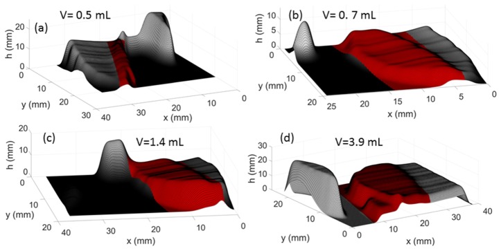 Fig. 6