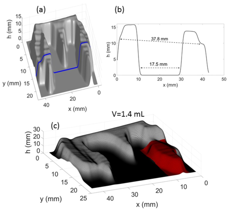 Fig. 7