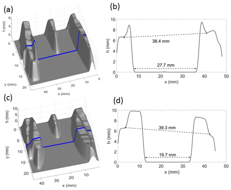 Fig. 4