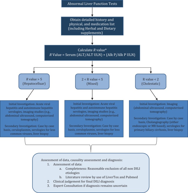 Figure 2: